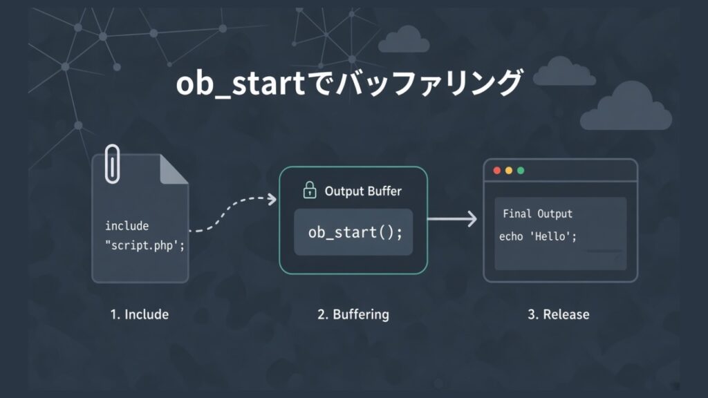 【PHP】includeしたプログラム等をすぐに出力させないでバッファリングしておく方法（ob_start）のスクリーンショット