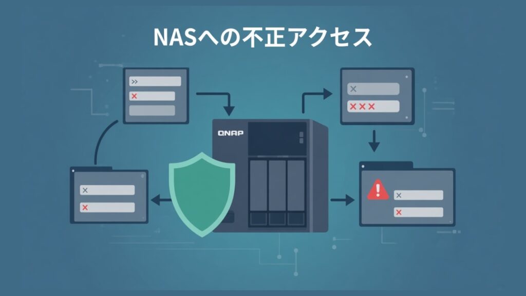QNAP（NAS）が不正アクセス攻撃（ブルートフォースアタック）された話のスクリーンショット