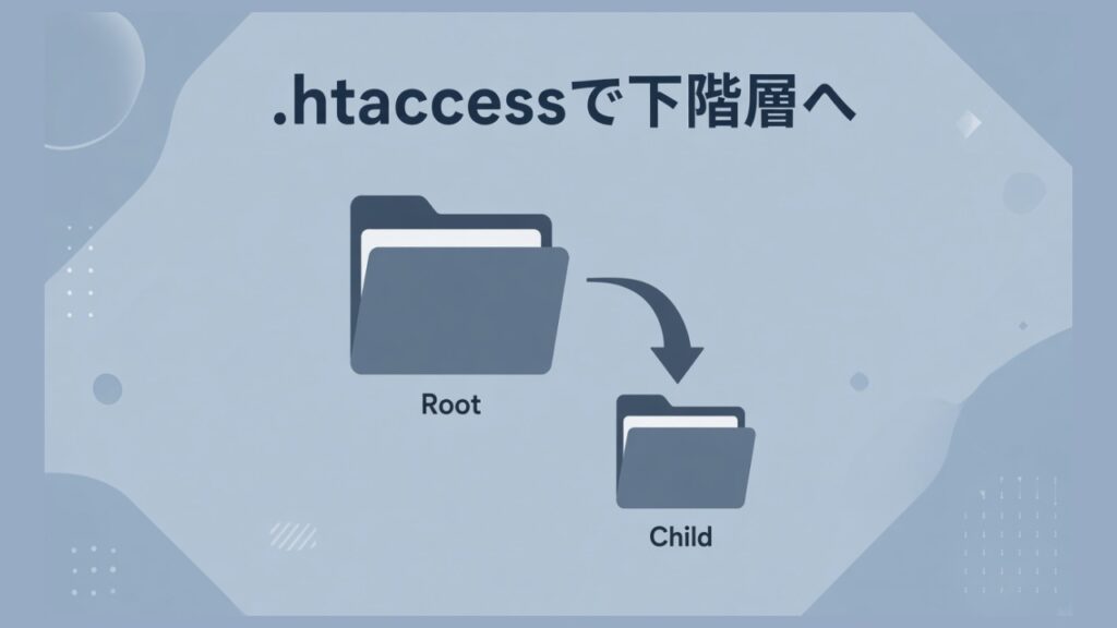 「.htaccess」を使って1つ下の階層へリダイレクトさせるのスクリーンショット