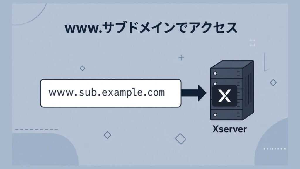 Xserverで「www.サブドメイン」でアクセスする方法のスクリーンショット