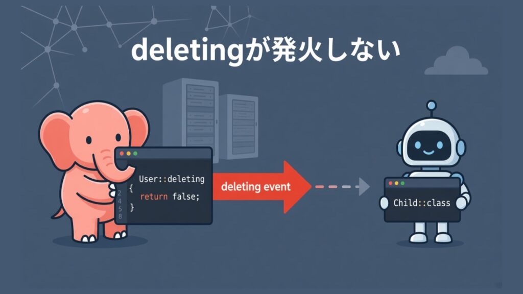【Laravel】リレーション先のイベント（deleting）が発火しないのスクリーンショット