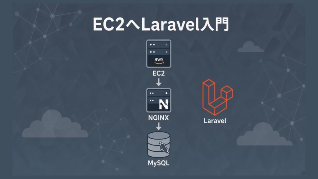 【AWS入門】EC2+NGINX+MySQL環境へLaravelをデプロイする手順のスクリーンショット