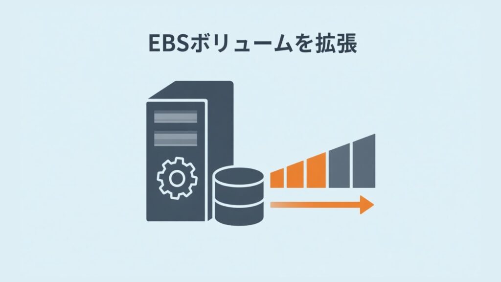 【AWS】EBSボリュームの拡張方法のスクリーンショット