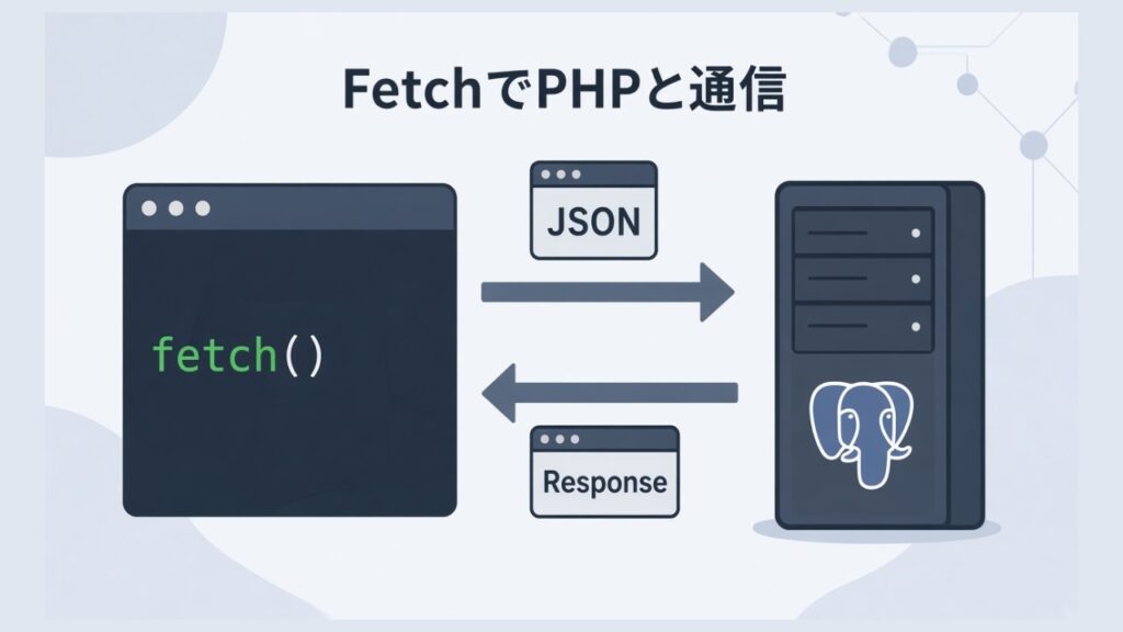 【Javascript】Fetchを使ってサーバ（PHP）とデータのやり取りをするのスクリーンショット