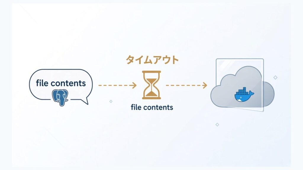 ローカル環境でfile_get_contentsがタイムアウトのスクリーンショット
