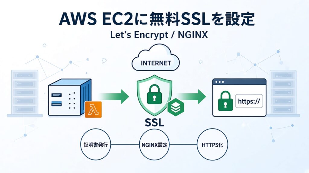 AWS EC2に無料SSL(let’s encrypt)を設定するのスクリーンショット
