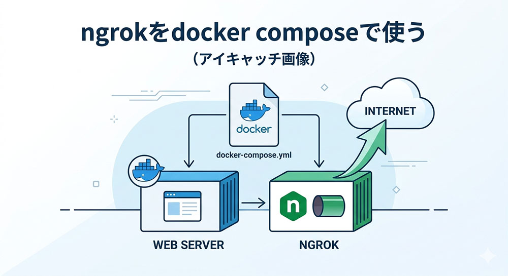 ngrokをdocker composeで使うのスクリーンショット